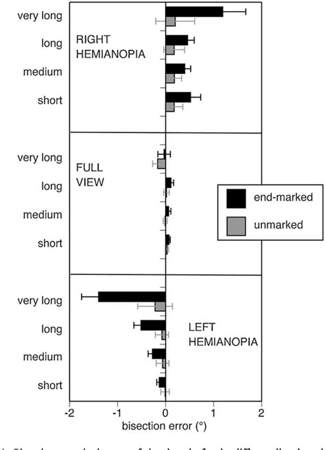 Line Bisection In Simulated Homonymous Hemianopia
