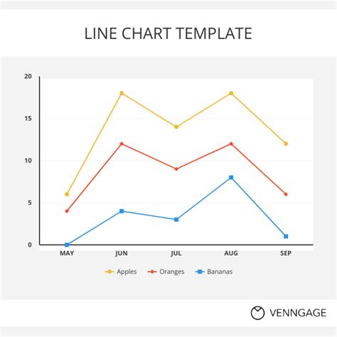 Line Chart Template