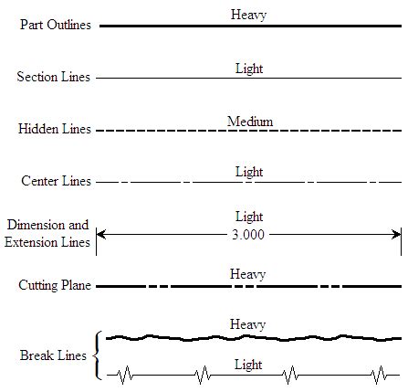 Line Conventions