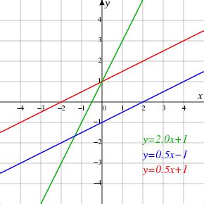 Line Geometry Wikipedia