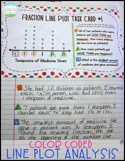 Line Plot Activities and Resources Teaching with a Mountain View