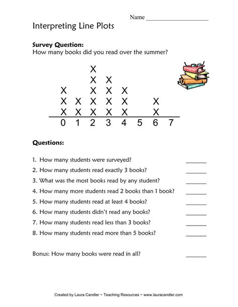 Line Plot Worksheets Line Plot 5th Grade Worksheets