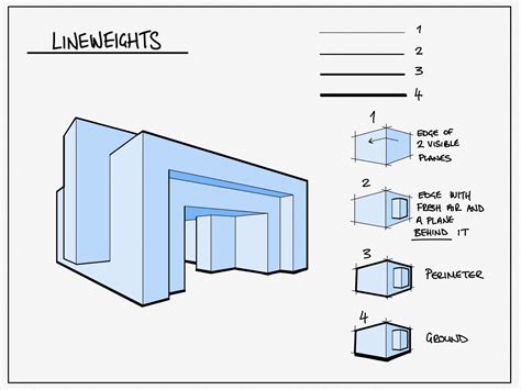 Line Weight is Everything on Behance