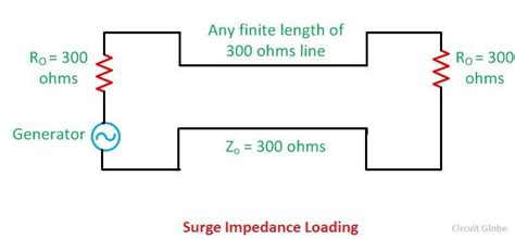 Line impedance of transmission line.  Surge Impedance Loading S T Impedance off...
