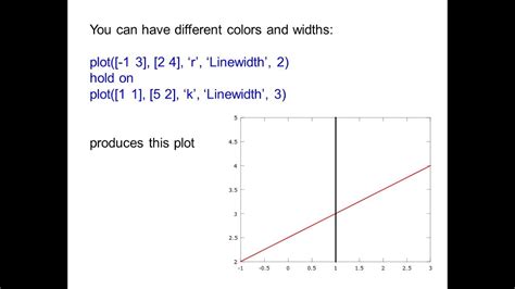 Use the 'Color' name-value pair argument to customize the color for both lines of text. Specify two return arguments to store the text objects for the title and subtitle. plot([0 1]) [t,s] ... By default, MATLAB supports a subset of TeX markup. Use TeX markup to add superscripts and subscripts, modify the font type and color, and include .... 