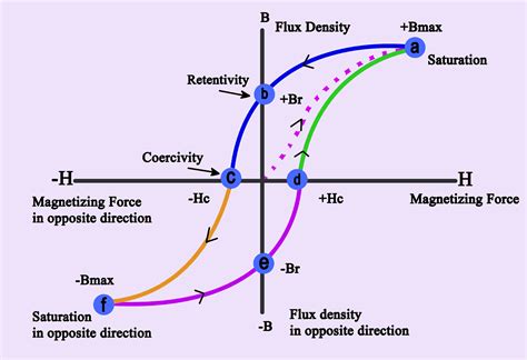 Line loop vs Curve loop (#493) · Issues · gmsh / gmsh · GitLab