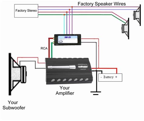 A: A line output converter, or LOC for short, converts a speaker-level output signal into an RCA preamp-level signal. This lets you connect the radio to the amplifier. It can also be used to connect a new radio to a car's factory amp (see below). Q: How can I connect an amplifier to my car stereo that doesn't have RCA preamp outputs?. 