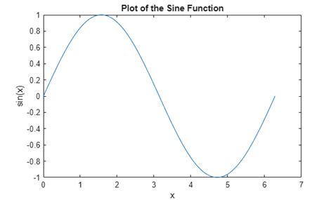 Line plot matlab.  Diese MATLAB-Funktion erstellt ein 2D-Liniendiagramm der Daten in Y im Verg...