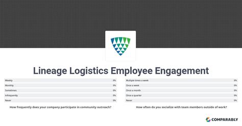 Welcome, Lineage Logistics Employees. This site is only open to administrators and logins that originate through Single-Sign-On. If you are not an administrator, please follow your company's instructions for logging in.. 