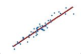 Linear, nonlinear, and monotonic relationships - Minitab ...