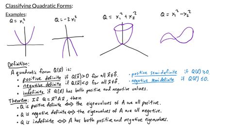 Linear Algebra Quadratic Forms YouTube