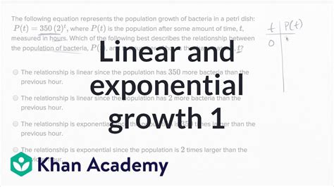 Linear And Exponential Growth Basic Example Video Khan Academy