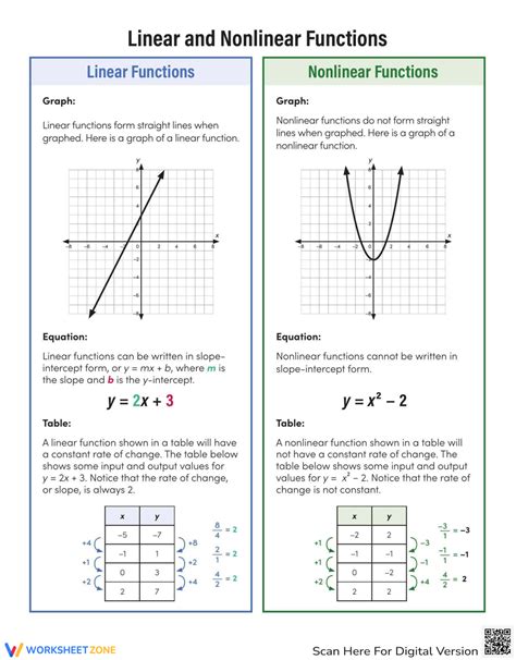 Linear And Functions Handout Worksheet