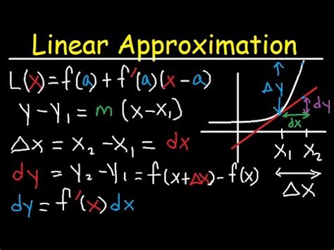 Linear Approximation Differentials Tangent Line Linearization F X Dy Dx Calculus Youtube