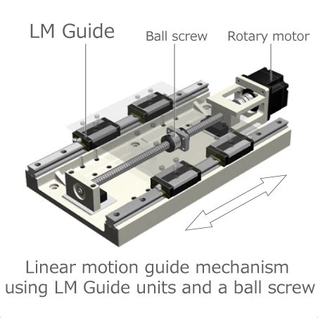 Linear Bearing Block: The Ultimate Guide to Precision Linear Motion