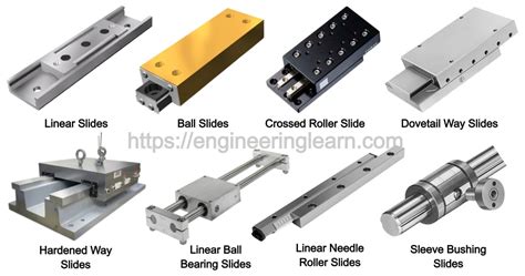 Linear Bearing Slide: A Comprehensive Guide to Smoother, More Precise Motion