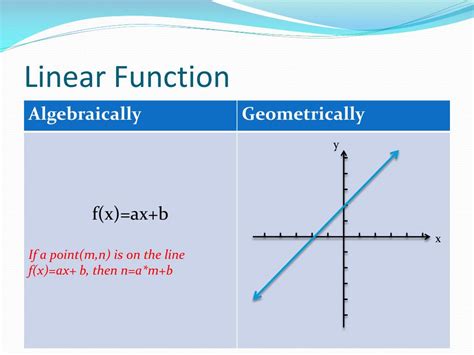 Linear Functions