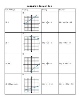 Linear Functions At The Tank Answer Key