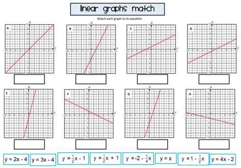 Linear Functions Worksheets and Word Problems ChalkDoc