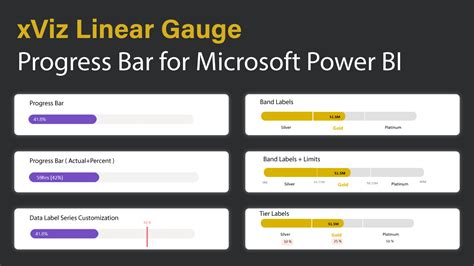 Linear Gauge Features Progress Bar, New Gauge Types and many more!