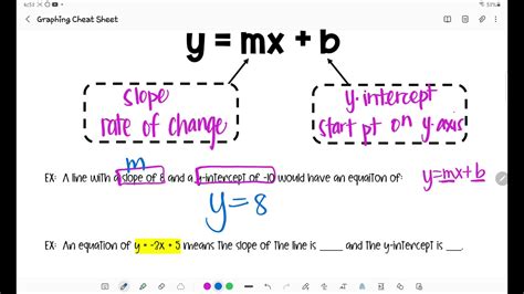 Linear Graphs Cheat Sheet YouTube