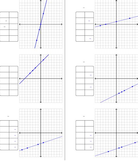 Linear Graphs Worksheets