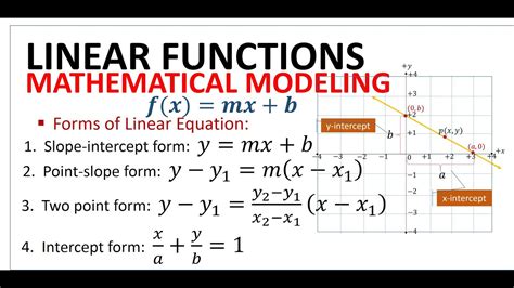 Linear Modeling Project # 1 / Spring 07 - College of Arts and …