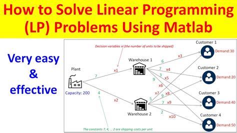 Linear Programing With Matlab Solution Manuals