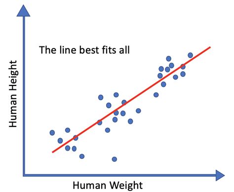 Linear Regression, R², and p-value by Caner Medium