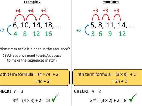 Linear Sequences Complete Lesson Teaching Resources