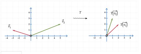 Linear Transformation From R N To R M Problems In Mathematics