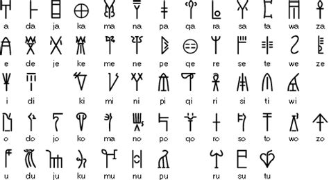 Linear a and b. Linear A was the primary script used in palace and religious writings of the Minoan civilization. It was succeeded by Linear B, which was used by the Mycenaeans ... 