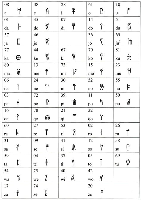 Linear a vs linear b. Jul 14, 2020 ... ... compared the tablets from Pylos with those from Knossos and saw that ... Linear B represented Greek, and not Minoan, showed that the opposite ... 