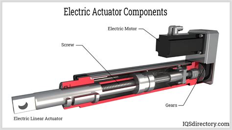 Linear actuator setup.  Ensure your work area is static safe prior to re...