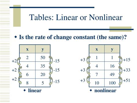 Linear and nonlinear tables.  We consider amediangalestructure &ndash; t...