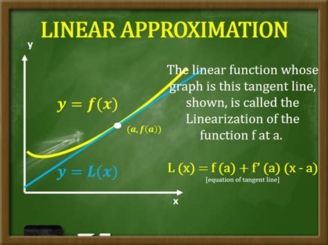 Linear approximation formula. Things To Know About Linear approximation formula. 