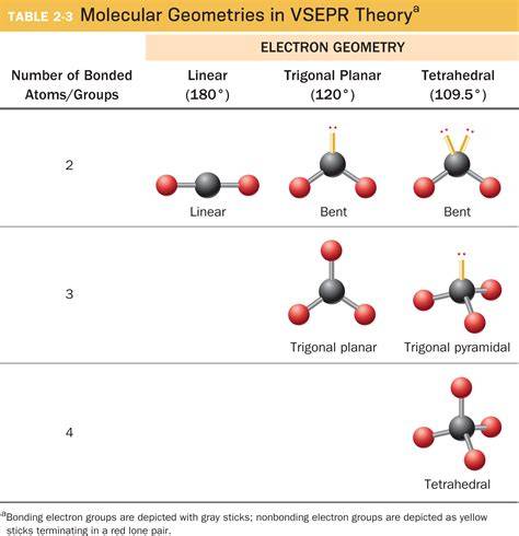 Linear electron geometry.  Molecular geometry, on the other hand, describes From an el...