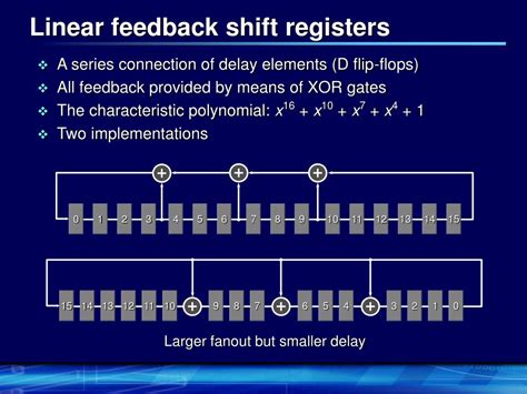 Linear feedback shift register ppt.  Jan 11, 2024 · Introduction Welcome back! ...