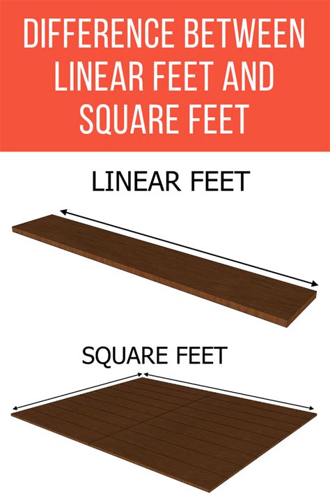 Linear foot to square foot (ft to SQFT) online converter