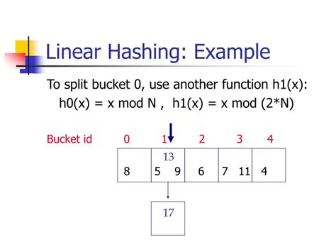 Linear hashing example.  See the advantages and disadvantages of this algo...