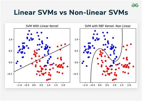 Linear models examples.  Some of the non-linear classification models are as follows: K-Nearest ...