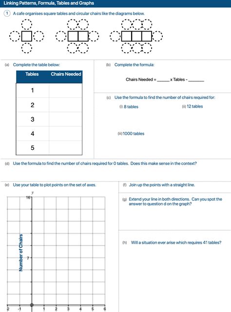 Linear patterns worksheet grade 8.  Agents for every use case, ready to de...