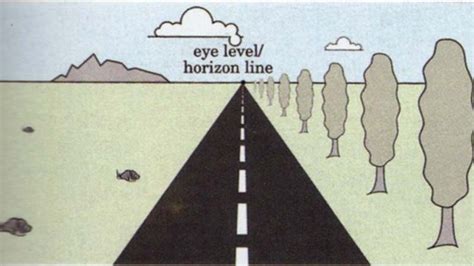 Examples of each type are as follows:One-point perspective: Looking down a straight road, where the parallel lines of the road converge at a single point on the horizon. …. 