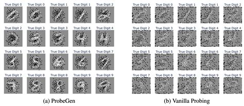 Linear probe machine learning.  We propose Deep Linear Probe Gen erators (ProbeGen) for lea...