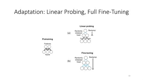 Linear probing ai.  Finally, good probing performance would hint at the presen...