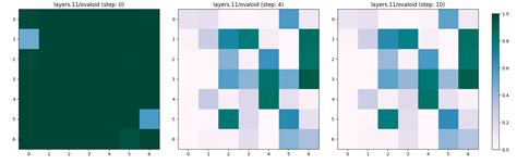 Linear probing ai.  This is hard to distinguish from simply fitting a sup...