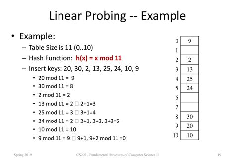 Linear probing in hashing.  Linear probing is a scheme in computer programming for reso...