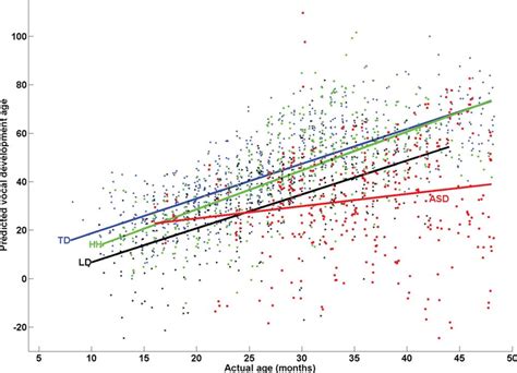 Linear regression.  Multivariable regression A more complex, multi-variable linear equat...