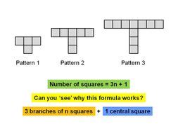 Linear sequences from growing patterns Teaching Resources