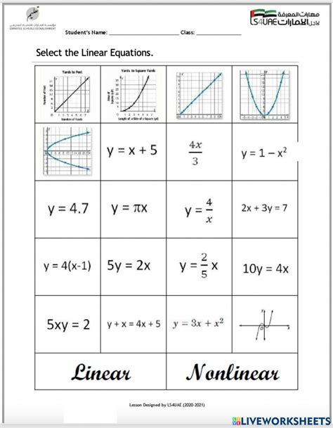 Linear vs. Graphs and Equations Interactive Worksheet